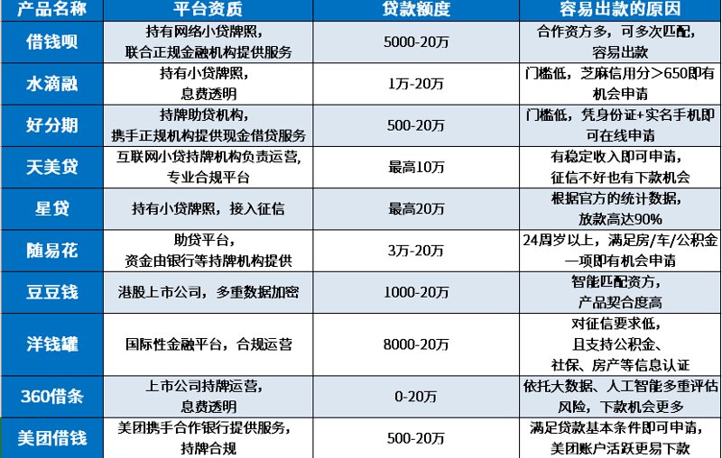 深圳互联网金融的风云变幻