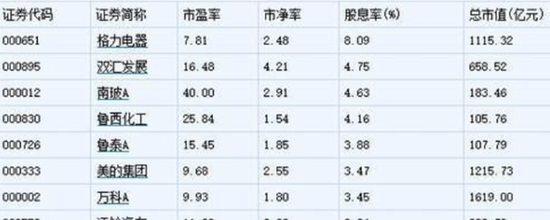 深圳市短平快