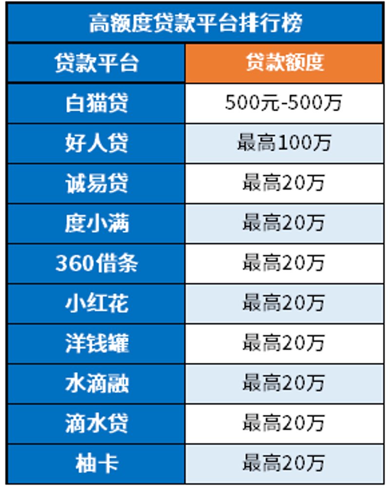 网络借贷平台的行业动态